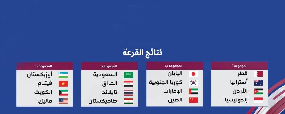 مجموعات البطولة الآسيوية