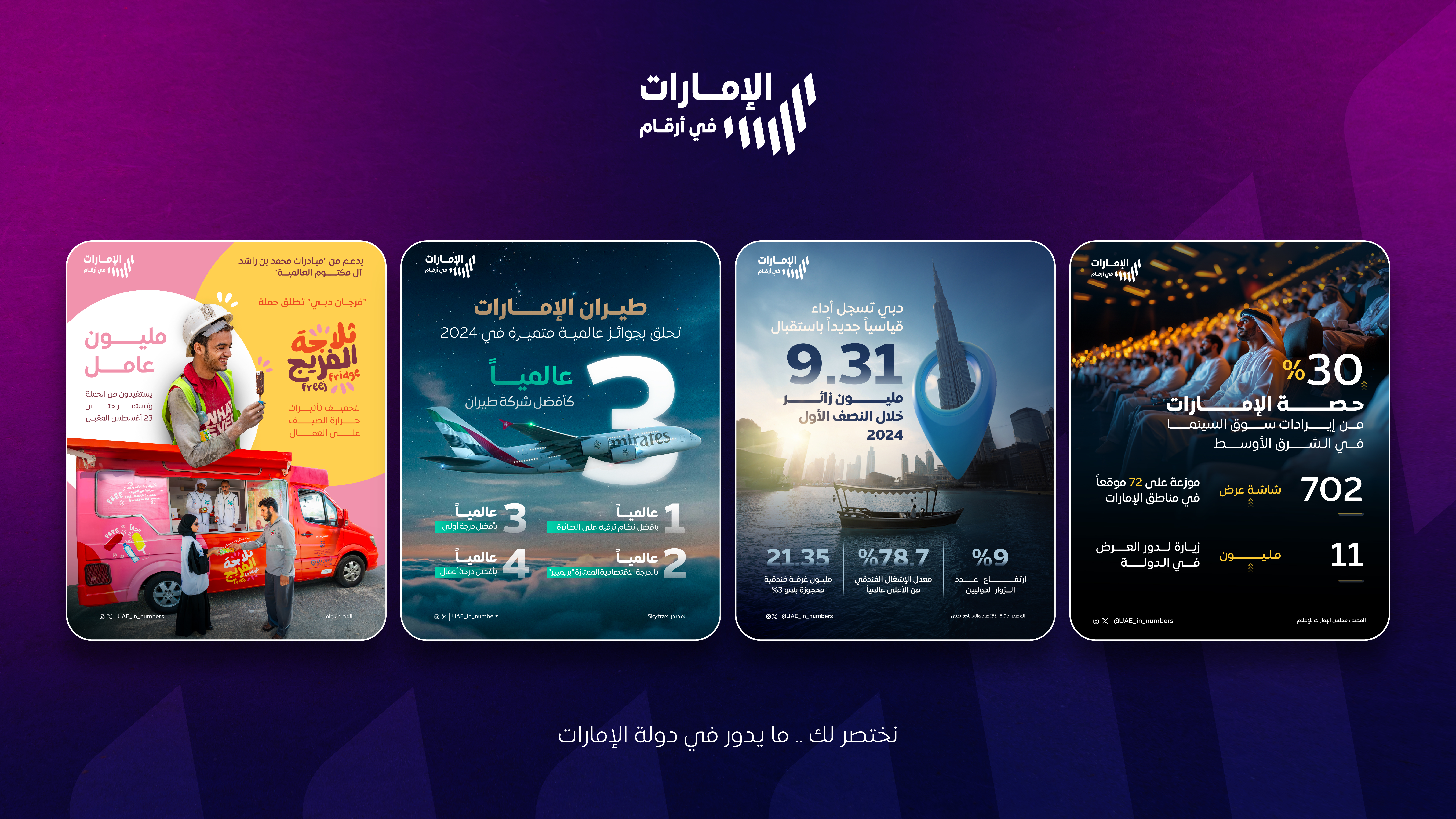 «الإمارات في أرقام» يرسخ تأثيره التفاعلي بمحتوى ثري