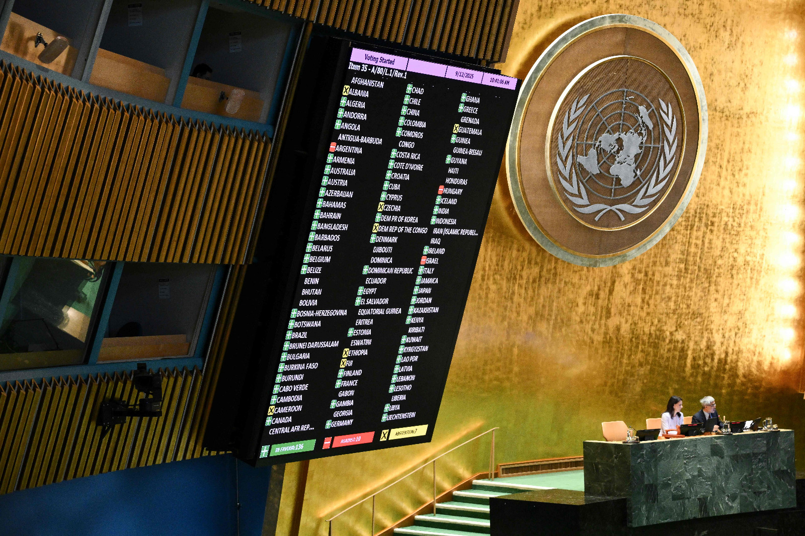 بأغلبية ساحقة.. الأمم المتحدة تقر خارطة طريق حل الدولتين