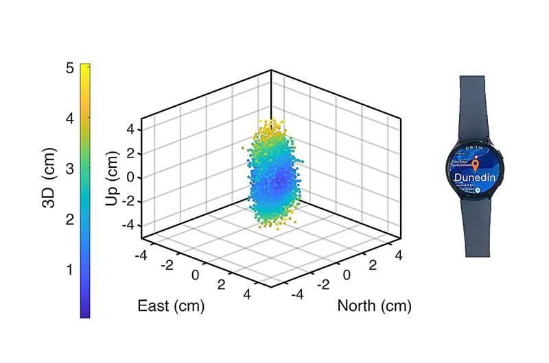 خوارزميات تحسن دقة تتبع الموقع في الساعات الذكية
