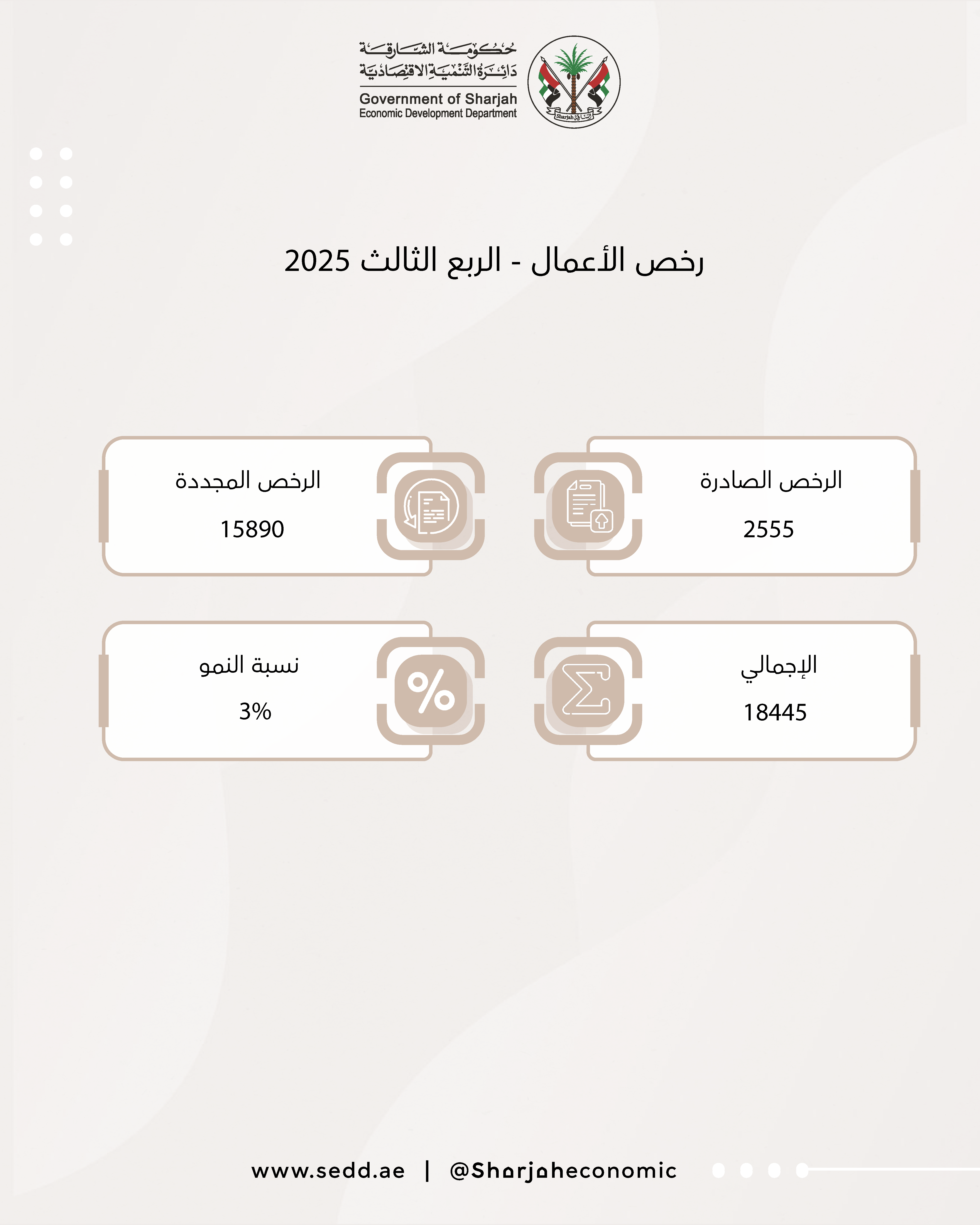 الرخص الصادرة والمجددة