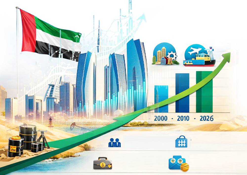 استبيان الخليج الاقتصادي 2026