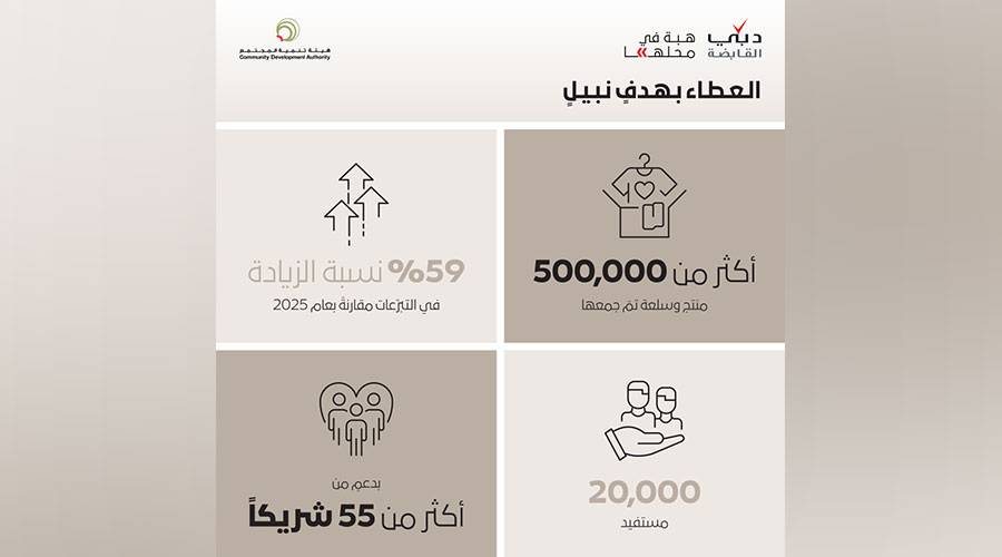 «هبة في محلّها» توزع 500 ألف منتج وسلعة جديدة