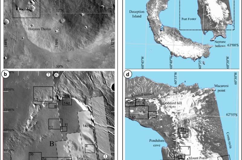 هيكاتيس ثولوس، المريخ (يساراً) ونظيرتها الأرضية، جزيرة الخداع (يميناً)