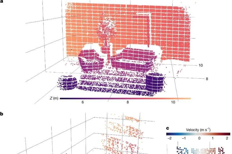 رؤية رباعية الأبعاد متطورة