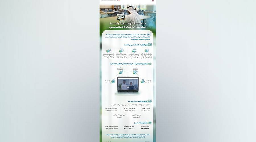 «الاتحادية للموارد البشرية» تطلق منصة المواهب الواعدة المعززة بالذكاء الاصطناعي