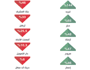 الأسهم ترتفع 9,4% بمكاسب 32,5 مليار في 2012