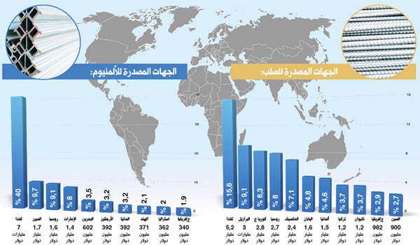 فلل مشروع ماربيا