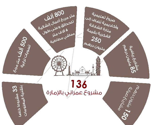 من منافسات نسخة سابقة 