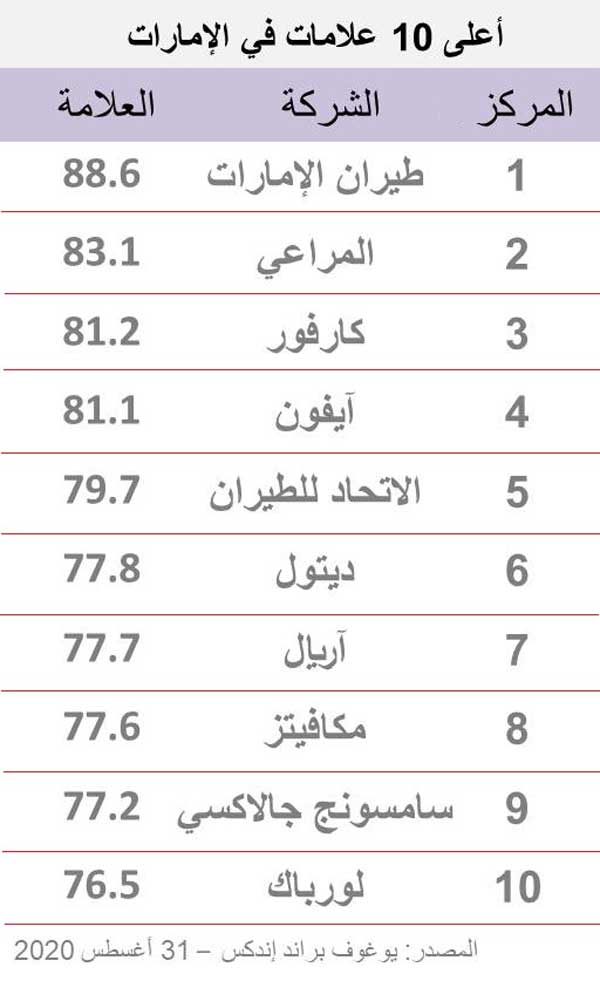 سالم القاسمي يتوسط الفائزات
